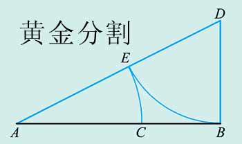 第一个神秘数字:黄金分割率。.jpg
