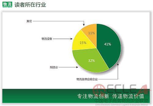 《物流》2016刊例-6 副本.jpg
