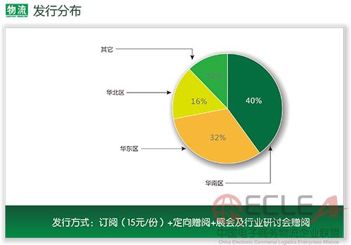 《物流》2016刊例-7 副本.jpg
